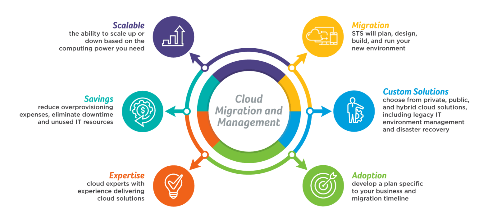 IMARK-Infographic_Cloud-migration